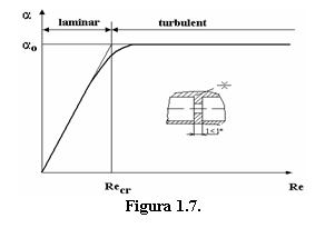 Text Box:  
Figura 1.7. 
